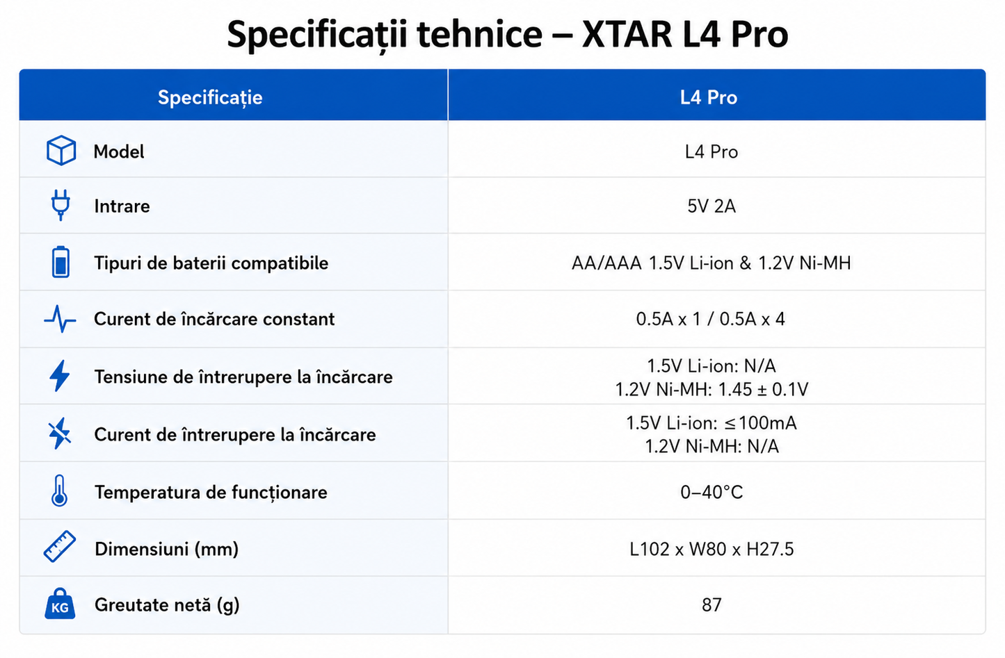 XTAR L4 PRO - Incarcator Acumulatori AA si AAA, USB-C, 4 Sloturi, Protectie la Supraincarcare