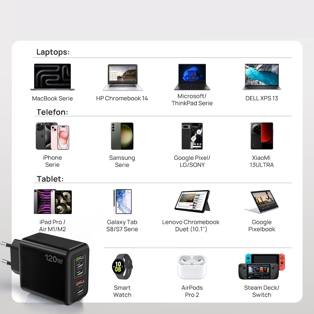 Incarcator Telefon 120W, 5 Porturi, 3x USB-C 2 X USB + Cablu Type-C - Type-C 1M