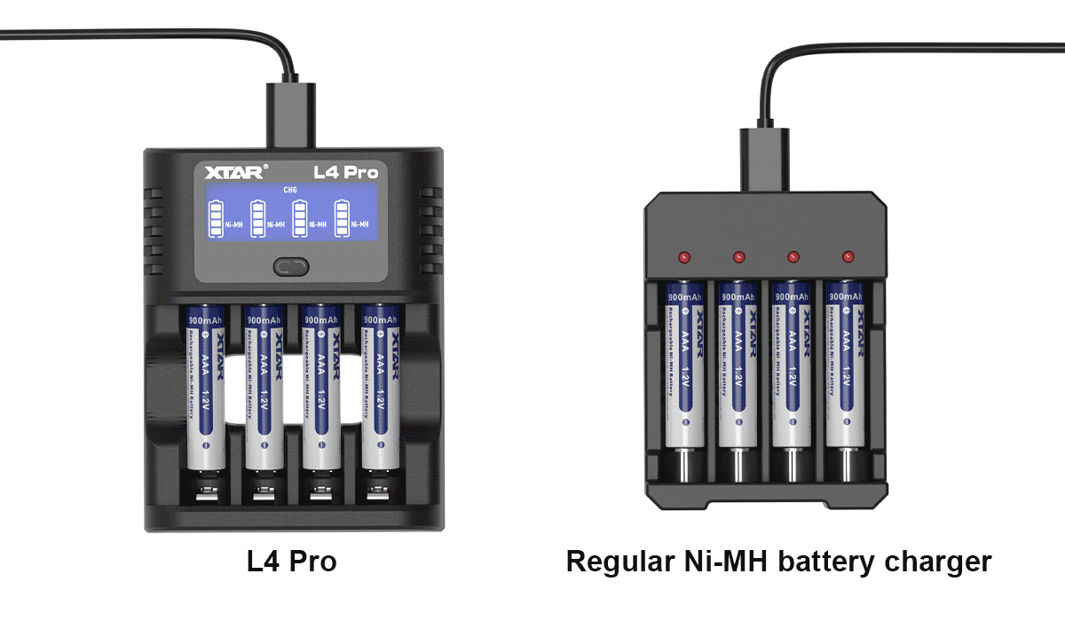 XTAR L4 PRO - Incarcator Acumulatori AA si AAA, USB-C, 4 Sloturi, Protectie la Supraincarcare